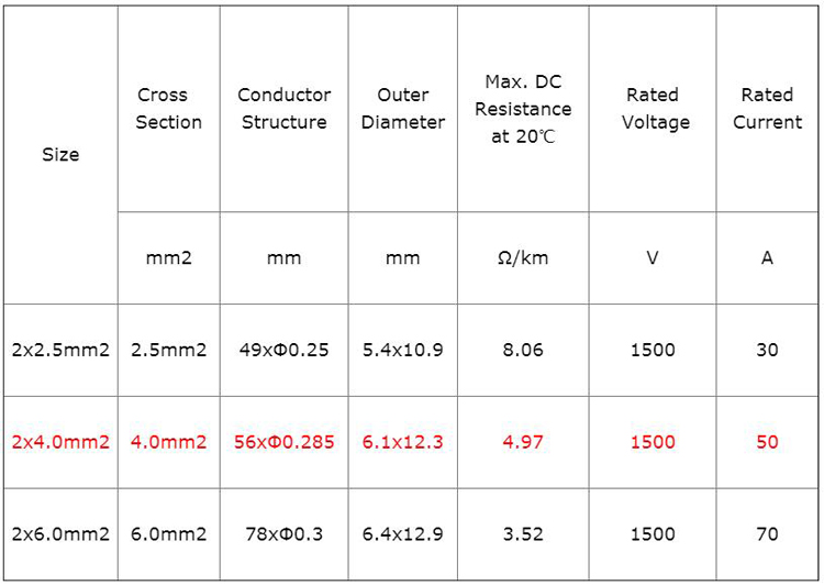 2 core cable