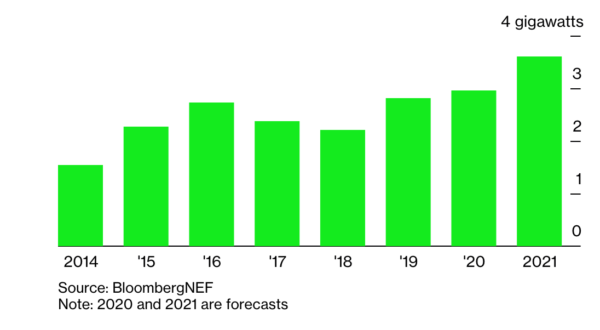solar companies
