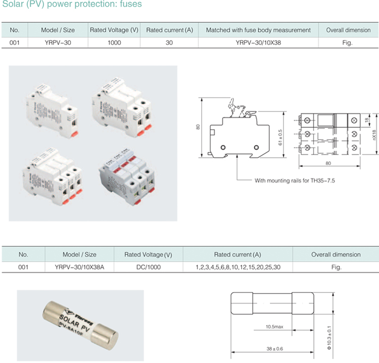 circuit breakers types