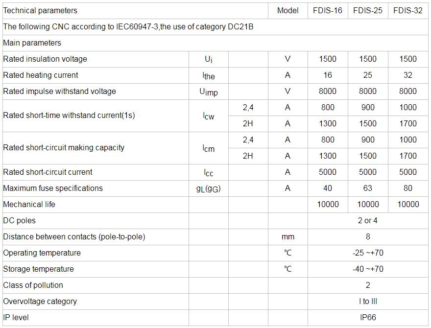 Datasheet of isolator