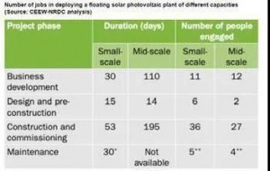 Floating photovoltaic data