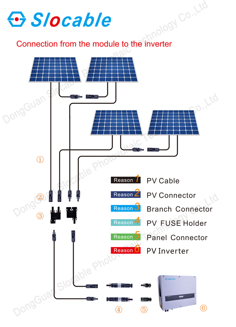 Slocable solar system