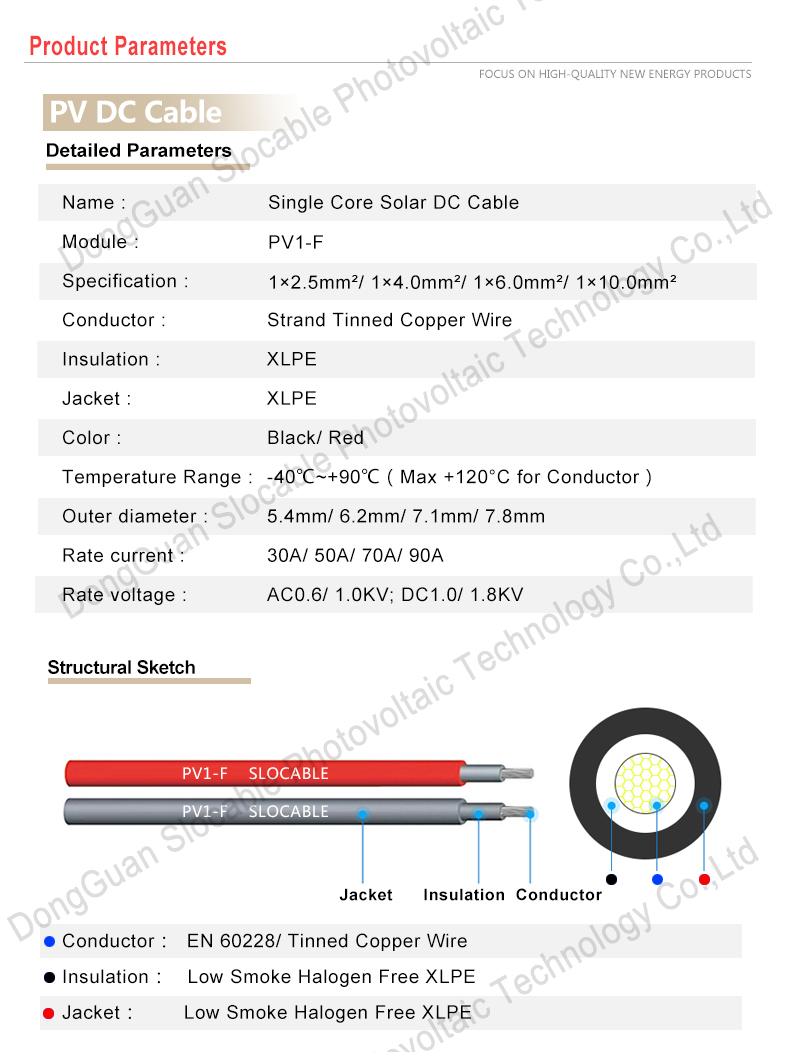 dc wire for solar panels