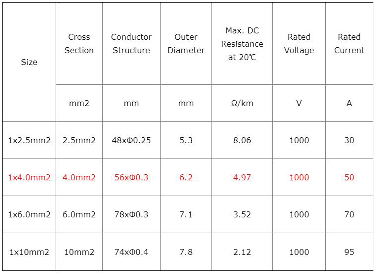 10 sq mm dc solar cable price
