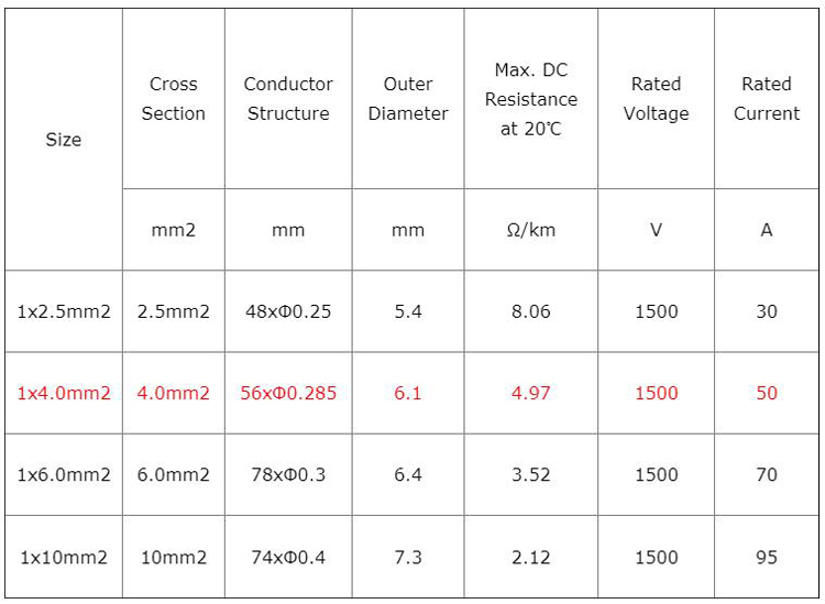 tuv solar cable