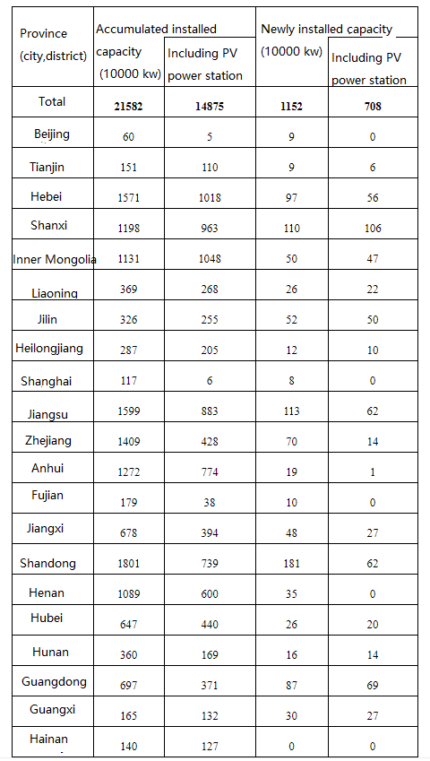 Solar Dc Cable 1c